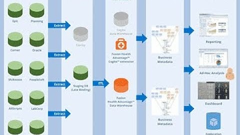 Data Mining Process  | Data Science | What is Data Mining ? | Data Mining Process Basic