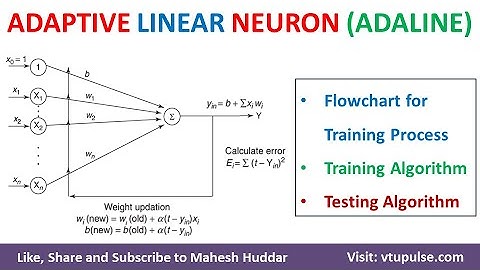 13. Adaptive Linear Neuron (Adaline) Introduction Architecture Soft Computing by Mahesh Huddar