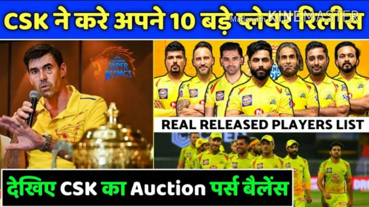 Chennai super kings (CSK) IPL 2021 released players list, purse balance and so on.