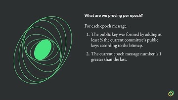 FC22: Plumo: An Ultralight Blockchain Client