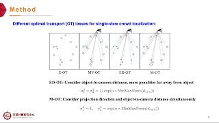 Mahalanobis Distance-based Multi-view Optimal Transport for Multi-view Crowd Localization