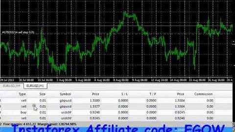 The Basics of Writing An Expert Advisor in MQL4 - Code Tuts 2018 #22