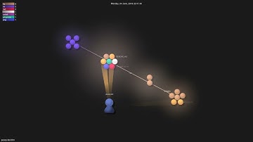 pasqu4le/clifm - Gource visualisation