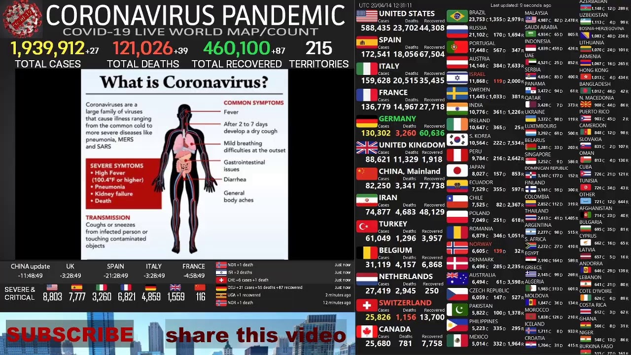 Coronavirus live [Live] Breaking news, world Map and live counter on ...