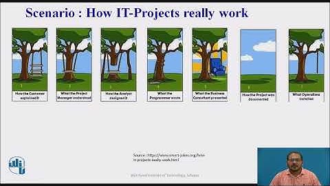 Reasons for Agile Software Development: Problems of Traditional Software Development