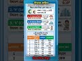 ইংরেজি রিডিং পড়ার সহজ নিয়ম | Class - 03 | English Reading Practice #ইংরেজি রিডিং পড়ার নিয়ম