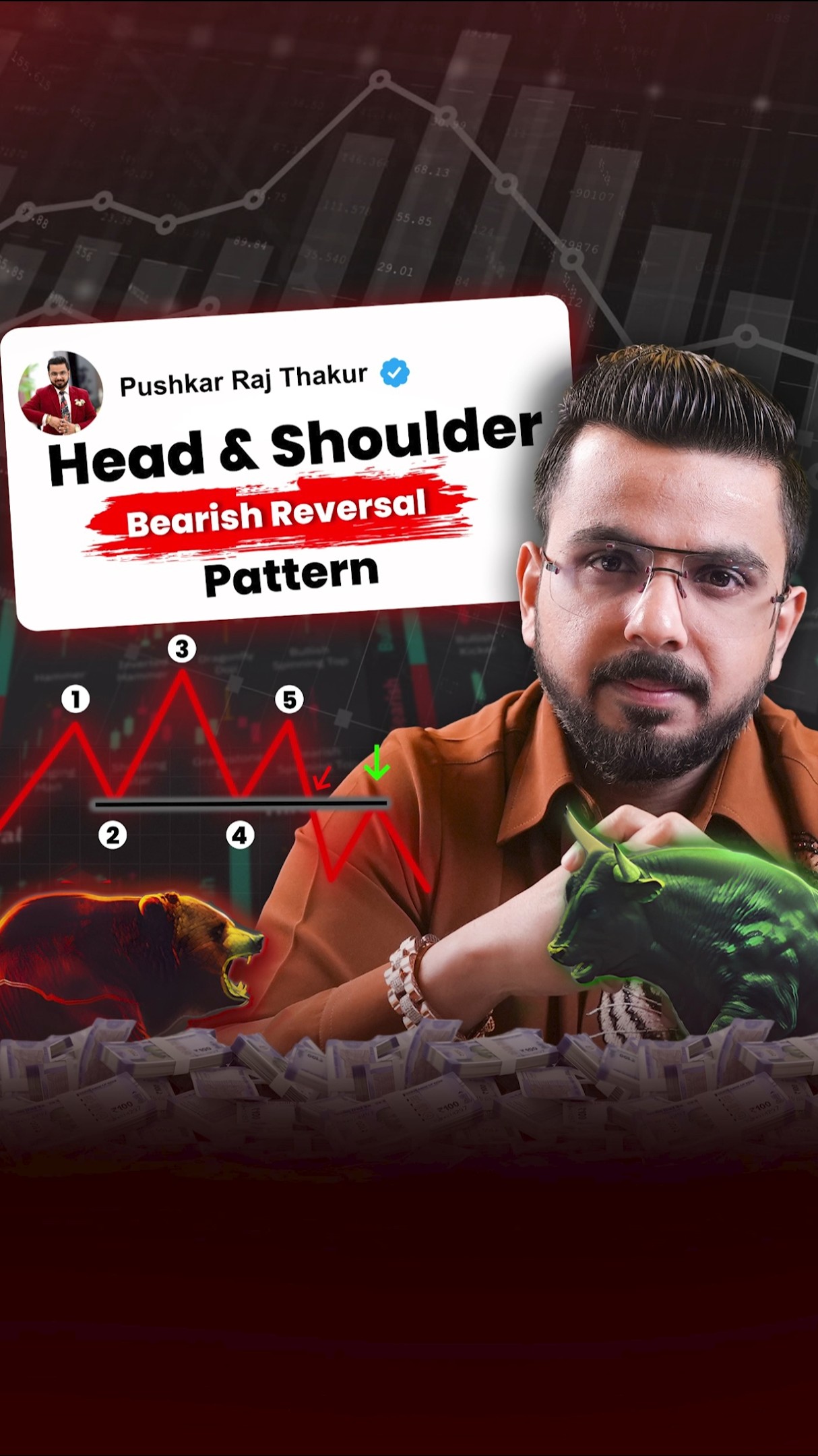 #Day51 || Head \u0026 Shoulder Bearish Reversal Pattern