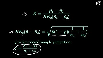 Inference for Two Proportions: An Example