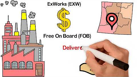 What Are Incoterms? EXW, FOB, & DDP Explained