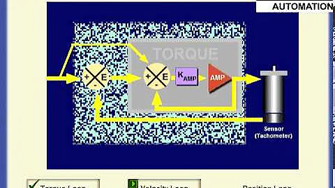 How Servo Motors work: Closed Loop Training