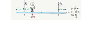 Double pivots question