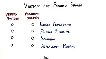 Vertex and Fragment Shader - Interactive 3D Graphics