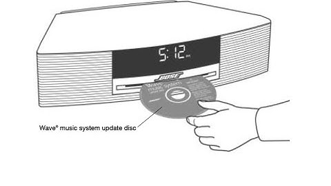 Updating software  Bose wave music system before it can operate Wave Multi-CD Changer