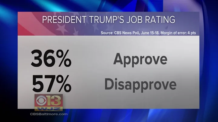 CBS News Poll: President Trump's Approval Rating Hits New Low