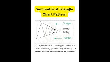 Symmetrical Triangle Chart Pattern|Nifty| Banknifty