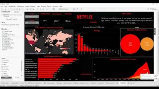 Netflix Analysis Using Tableau