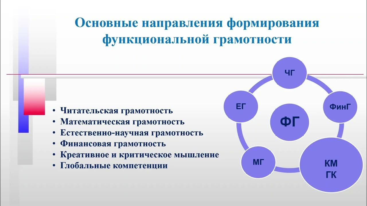 Банк электронных заданий по функциональной грамотности. Электронный банк заданий для оценки функциональной грамотности. Функциональная грамотность критерии оценивания баллы.