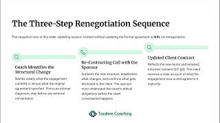 8.3.2 - The Renegotiation Move | Career & Transition Coaching