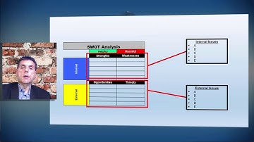 CONTEXT OF THE ORGANIZATION IN ISO 9001