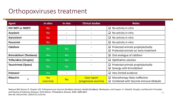 Human Monkeypox Prevention and Treatment