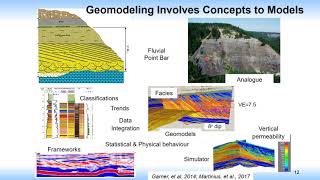 The Role of Geomodeling in the Multi-disciplinary Team (Geoconvention 2020 invited talk)