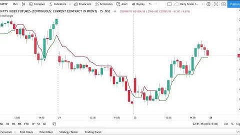 SuperTrend Based Strategy & Learn Algo Trading on TradeTron (Code your own algo) | CA. Kaushik Shah