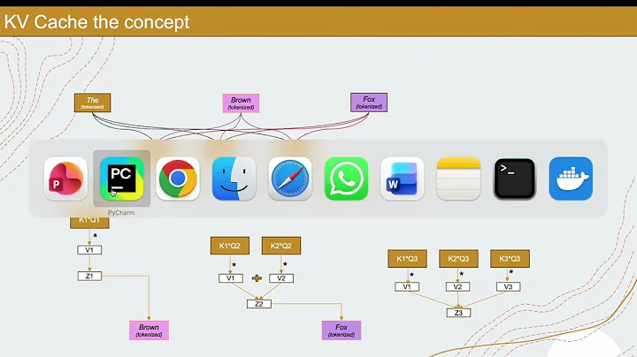 Understanding KV Cache without the mathematics