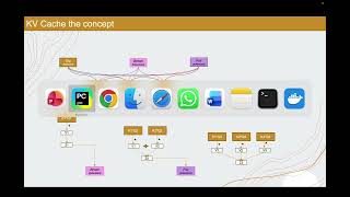 Understanding KV Cache without the mathematics