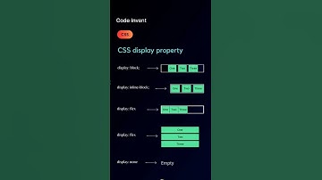 Learn CSS display property #coding #webdevelopment 🚀