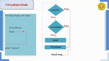 IBNU ZAHY | UTS ALGORITMA DAN PEMROGRAMAN DASAR | 20083010016