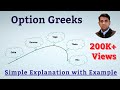 Option Greeks | Learn option greeks in Hindi | Delta | Gamma | Vega | Theta | Rho