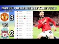ENGLISH PREMIER LEAGUE TABLE UPDATED TODAY |Premier League Table And Standing 2025/2026