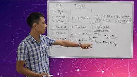 Bài 2 - Chồng giao thức TCP/IP [Quản trị mạng trong một nốt nhạc]