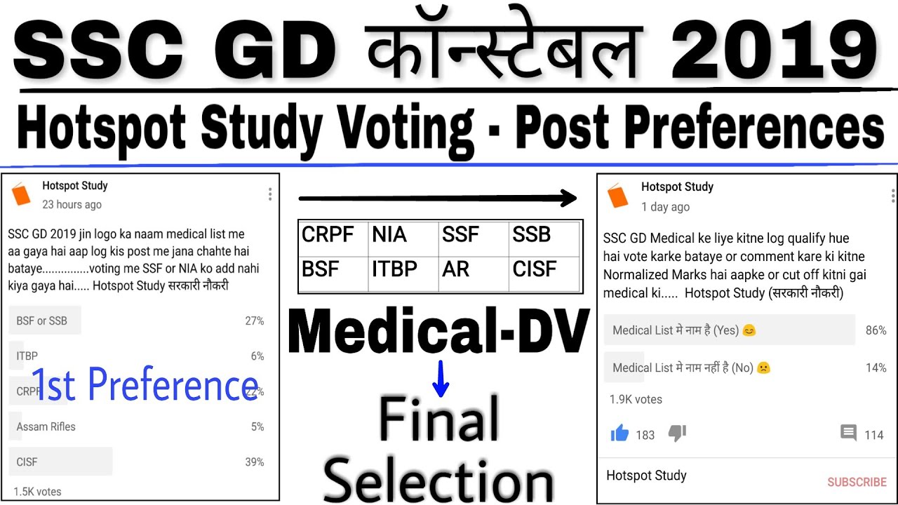 SSC GD 2019 Hotspot Study Voting for Post Preferences Medical - DV - Final Selection