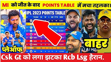 मुंबई की जीत के बाद POINTS TABLE में मचा तहलका RCB,CSK को लगा तगड़ा झटका वही RR,LSG हुई हैरान Ipl PT