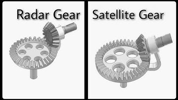 15 Basic mechanical gear transmission principle part 02 |#mechanism #animation