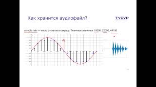 Тусур 3 1  Аутентификация по голосу