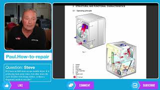 John Lewis JLDV08 Tumble Dryer E60 Error: Complete Heating System Troubleshoot Guide! 📘🔧