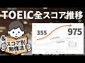 【TOEIC攻略】355から975まで！私の全スコア推移&勉強法を公開