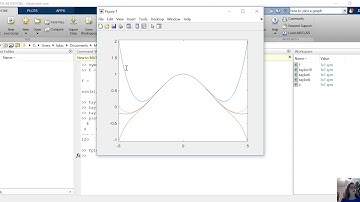Plotting Taylor Series for Comparison in MATLAB