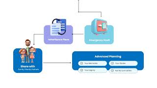 AI-Powered Modern Legacy and Inheritance Planning