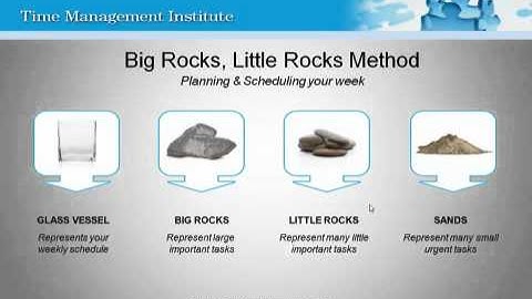 Module 1.4 - Big Rocks, Little Rocks model
