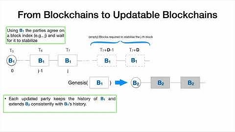 Updatable Blockchains