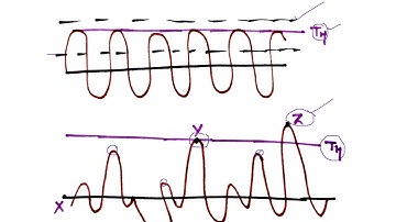 MINIMUM DETECTABLE SIGNAL AND RECIEVER NOISE