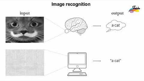 Advances in artificial intelligence in microscopy