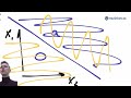 Вредоносные примеры в компьютерном зрении. Лекция 4 по Advanced Computer Vision