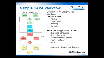 Xybion Software Demo - Quality Management System For Opentext