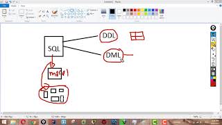 What is DDL and DML 