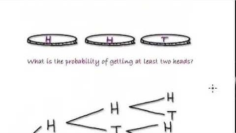 Video 423 - What is the probability of getting at least 2 heads with three coins?