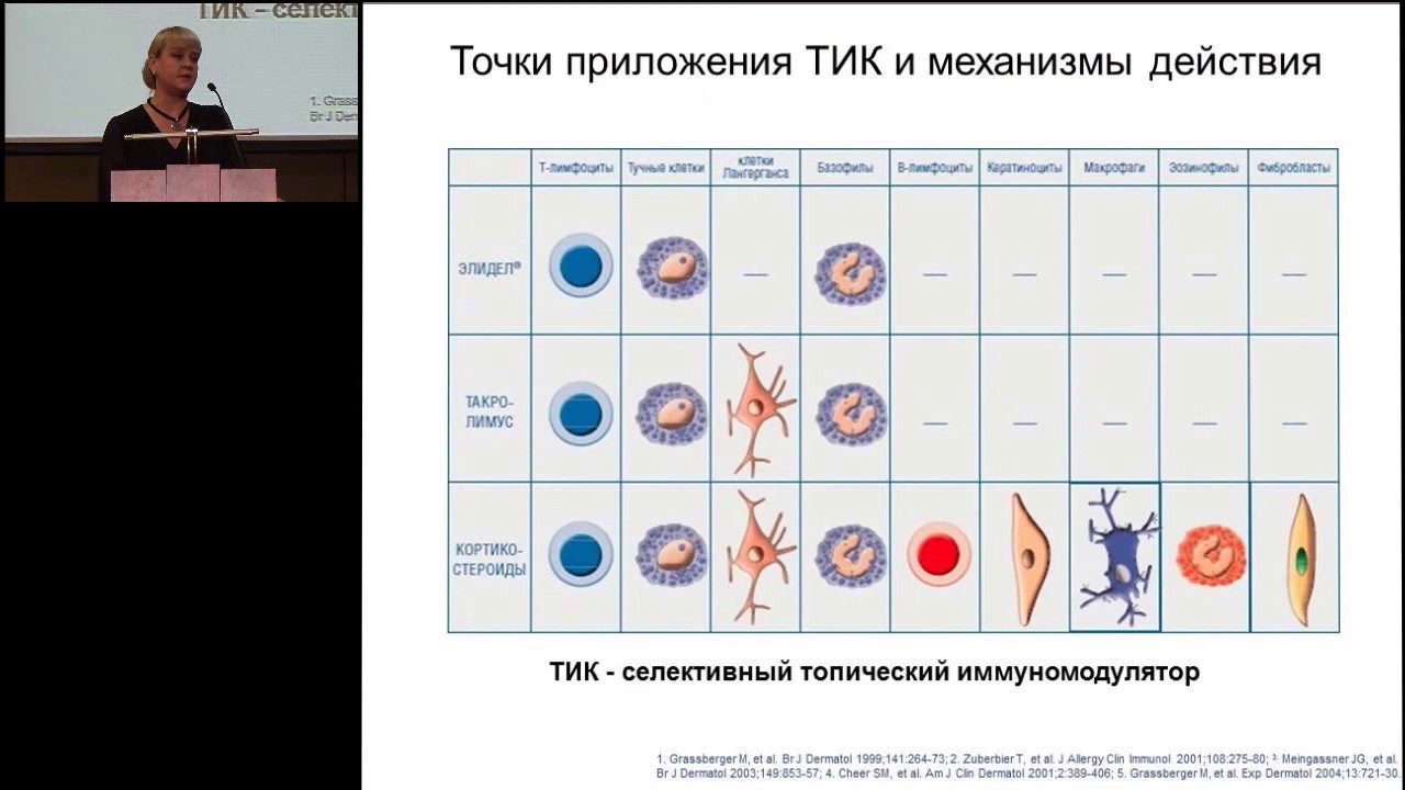 Доклад по теме Склеродермия